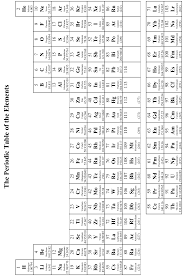 The periodic table can be a lot to learn. Https Www Redbridgetuition Co Uk Wp Content Uploads 2020 09 Periodic Table To Colour In Pdf