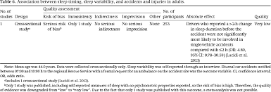 Free software at your reach so that you can get hold of the best programs for pc or mobile. Sleep Timing Sleep Consistency And Health In Adults A Systematic Review