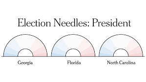 De ak co az ca ar ct mo mi la fl mt ga md hi ms id nv il me in ma ia mn ks al ky ne nh ok nj nd nm pa ny oh nc or ri sd tx sc tn ut va vt wa wv wi wy dc. The Florida Georgia And Nc Election Needle What To Expect The New York Times