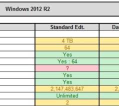Windows Server 2008 R2 Vs 2012 R2 Active Directory Faq