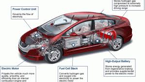 Bahan dan harga membuat kereta kontrol. Bosch Kata Kami Akan Beli Lebih Kereta Yang Guna Sel Bahan Api Anda Rasa Gohed Gostan