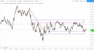 Real Time Forex Trading Charts Best Picture Of Chart