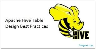 Apache Hive Table Design Best Practices And Considerations Hive Table