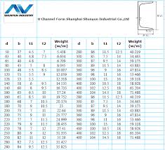 High Quality Steel Channel Weight Chart For Construction Buy Steel Channel Weight Chart Steel Channel Weight Chart Steel Channel Weight Chart