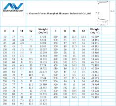 high quality steel channel weight chart for construction buy steel channel weight chart steel channel weight chart steel channel weight chart