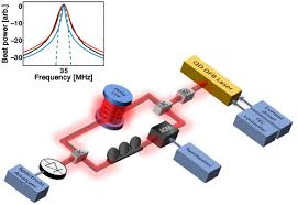 We have developed a dual wavelength dfb laser for the generation of a widely tunable microwave signal. Osa Large Linewidth Reduction In Semiconductor Lasers Based On Atom Like Gain Material