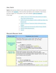 Verb ada dua jenisnya, irregular verb dan regular. Doc Tian Verb Fiqratuljadidah Syarif Academia Edu