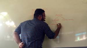 Basic Terms Of Accounting In Malayalam Youtube