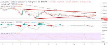 stellar lumen price analysis xlm usd collapsing star