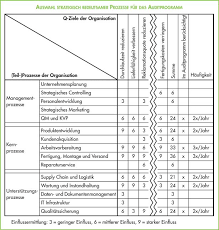 1 962 просмотра 1,9 тыс. Was Ist Ein Internes Audit Nach Iso 9001 Definition Internes Audit