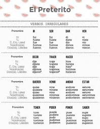 This chart presents conjugation for all simple tenses of the indicativo mood. Irregular Verbs Preterite Worksheets Teaching Resources Tpt