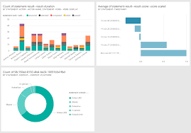 Xapi Bi Analyzing Xapi Data With Business Intelligence Tools Dzone Big Data Business Intelligence Tools Business Intelligence Big Data