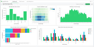 Mongodb Charts Beta Now Available Mongodb