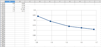 Manually Adjust Axis Numbering On Excel Chart Super User