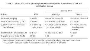 Pin On Slp Assessment