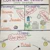 Cuento el cuento es una narracin breve de carcter ficcional protagonizada por un grupo reducido de personajes y con un argumento sencillo. 1