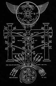 Chaosophia218 Tree Of Life And The Tree Of Knowledge Of Good And Evil Tree Of Life And The Tree Of Knowledge Of Occult Books Light In The Dark Tree Of Life