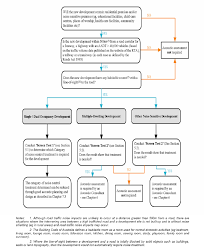 Flow Chart Setting Process For Determining Assessment