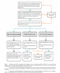 R D Process Flow Chart List Of Wiring Diagrams