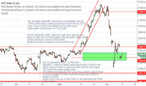 Bnf Tradingview India