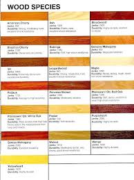 Hardwood Flooring Types Types Of Wood Flooring Hardest Hardwood Flooring Types Poradnikslubny Info Types Of Wood Flooring Wood Hardwood Floors