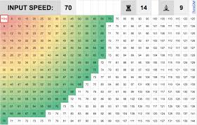 Dnd 5e combat calculator / 5e character sheet for libreoffice calc dungeon masters guild dungeon masters guild : True Euclidean Move Distance Thinkdm