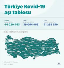 Bugünkü korona tablosunda son durum. H9suqykltfimjm