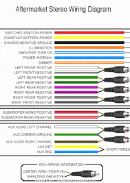 Ford Electrical Wiring Color Code Chart Wiring Diagrams