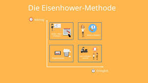 Das wird vom bewerber erwartet rollenspiel assessment center: Assessment Center Ubungen Fur Die Beste Vorbereitung Mit Video
