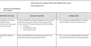 Ulangan tengah semester i tahun pelajaran 2013/2014. Kisi Kisi Uts B Indonesia Kelas 9 Semester 1 Ganjil Soalbagus Com