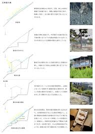 作品｜畑友洋建築設計事務所｜神戸市中央区の建築設計事務所