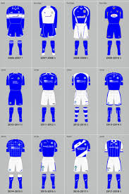 Johnstone fc in career mode. St Johnstone 1884 On Twitter In Anticipation Of The Launch Of A New Saints Kit For 2018 19 Here Is A Reminder Of Some Of The Best And Worst Of The Last 50