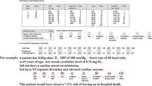 Image result for GRACE Score