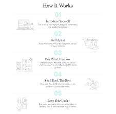 The most powerful wraps on sale now. How Stitch Fix Is Decreasing Their Churn Rate With Two Clever Apps Business 2 Community