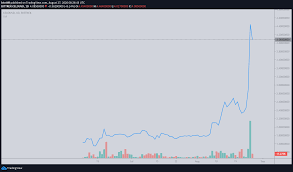 How to trade cryptocurrency on gdax. Small Cap Altcoin Celo Rockets 55 On Coinbase Pro Listing News