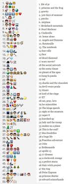 The princess emoji can also be used to mean queen for those wanting to convey. Name That Movie Emoji Answers Zona Ilmu 3