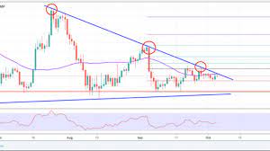 • next support target at $29,000 bitcoin price analysis is bearish … Bitcoin Price Analysis Btc Usd S Big Picture With Daily Chart Analyzed