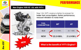 The op knew the fuel tank was supposed to hold 21gal. Perodua Axia 2017 Fuel Consumption Perodua F