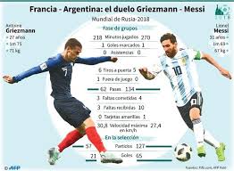 El debut de la albiceleste se produjo el 2 de junio de 1978 frente a hungría con un resultado favorable de 2 a 1. Formacion De Argentina Francia Los Titulares Para Jugar Octavos De Final
