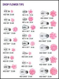 Ateco Chart For Drop Flower Decorating Tips In 2019 Cake