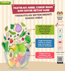 Namun hindari penggunaan gula dan susu berlebihan. Kkmalaysia Twitterissa Makan Sayur Dan Buah Setiap Hari Untuk Tingkatkan Sistem Imuniti Badan Kita Kita Perlu Makan 3 Hidangan Sayur Sayuran Dan 2 Hidangan Buah Buahan Setiap Hari Pastikan Ada Sayur Sayuran Dan Buah Bagi