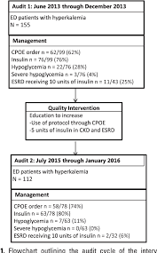 Image result for Hyperkalemia Management