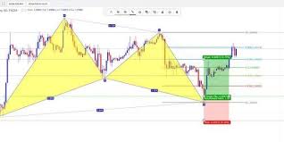 10 best forex harmonic scanner pattern indicator mt4