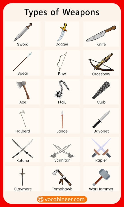 100+ Weapon Names in English with Types and Pictures