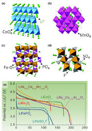 Manage your video collection and share your thoughts. 108å¹´åº¦è«¾è²çˆ¾åŒ–å­¸çŽèˆ‡é‹°é›¢å­é›»æ± ä¹‹ç™¼æ˜Ž å°ç£ç‰©ç†å­¸æœƒ ç‰©ç†é›™æœˆåˆŠ