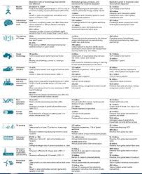 Mckinsey 12 Most Important Disruptive Technologies More Descriptive Version Disruptive Technology Artificial Intelligence Technology Emerging Technology