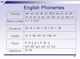 What are the 5 vowels in the english and spanish alphabets? Phonetics And Phonemics 1 Phonetics And Phonemics N