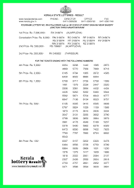 We did not find results for: 2018 Live Kerala Lottery Today Result 30 7 2021 Nirmal Nr 235 Winner List
