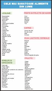 Low Carb Diet Rules Nutritionandhealthyeating In 2020 Health And Nutrition Healthy Diet Recipes Diet And Nutrition