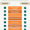 The cares act contains several provisions related to higher education, some of which pertain to student loan relief, which are described below 1